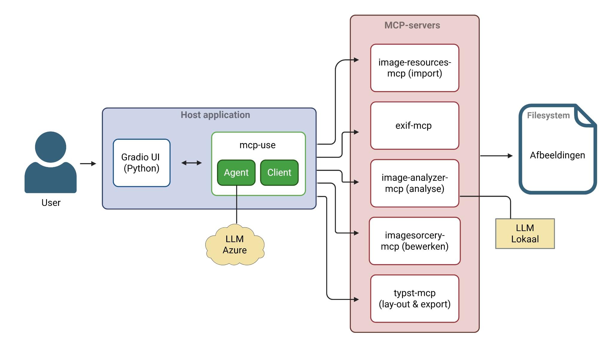 bacherlor-thesis project detail picture